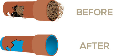 Before and after diagram of pipe relining – blocked pipe with tree roots cleared and relined in Brisbane