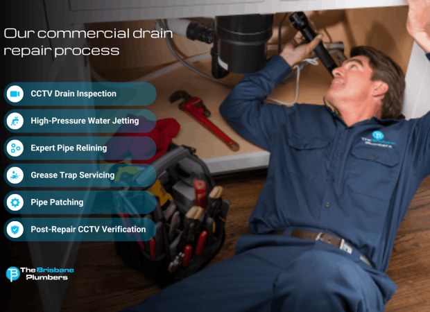 why choose the brisbane plumbers as your local plumber in wilston commercial drainage issues brisbane