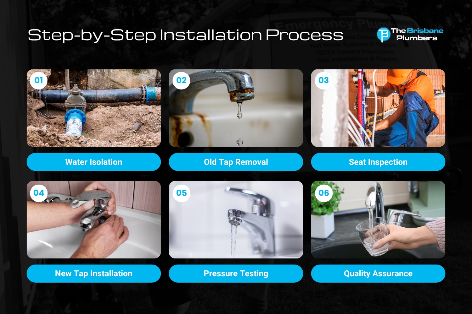 step by step installation process