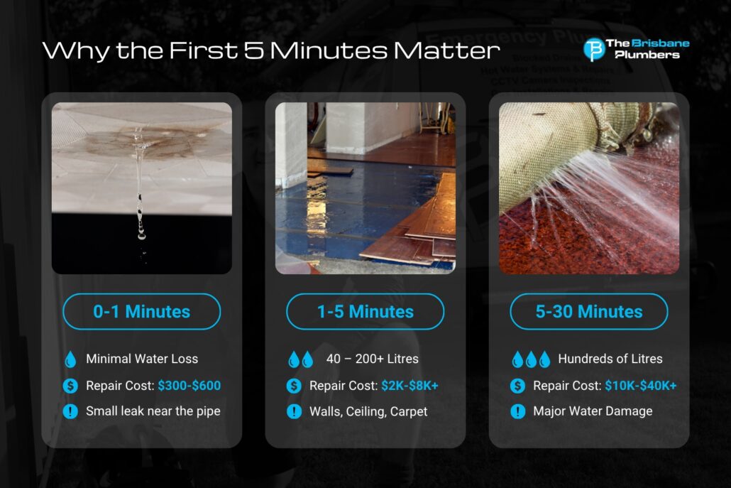 why the first minutes matter burst pipe repair